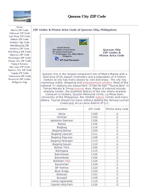 Pasong Tamo Quezon Postal / ZIP Codes .